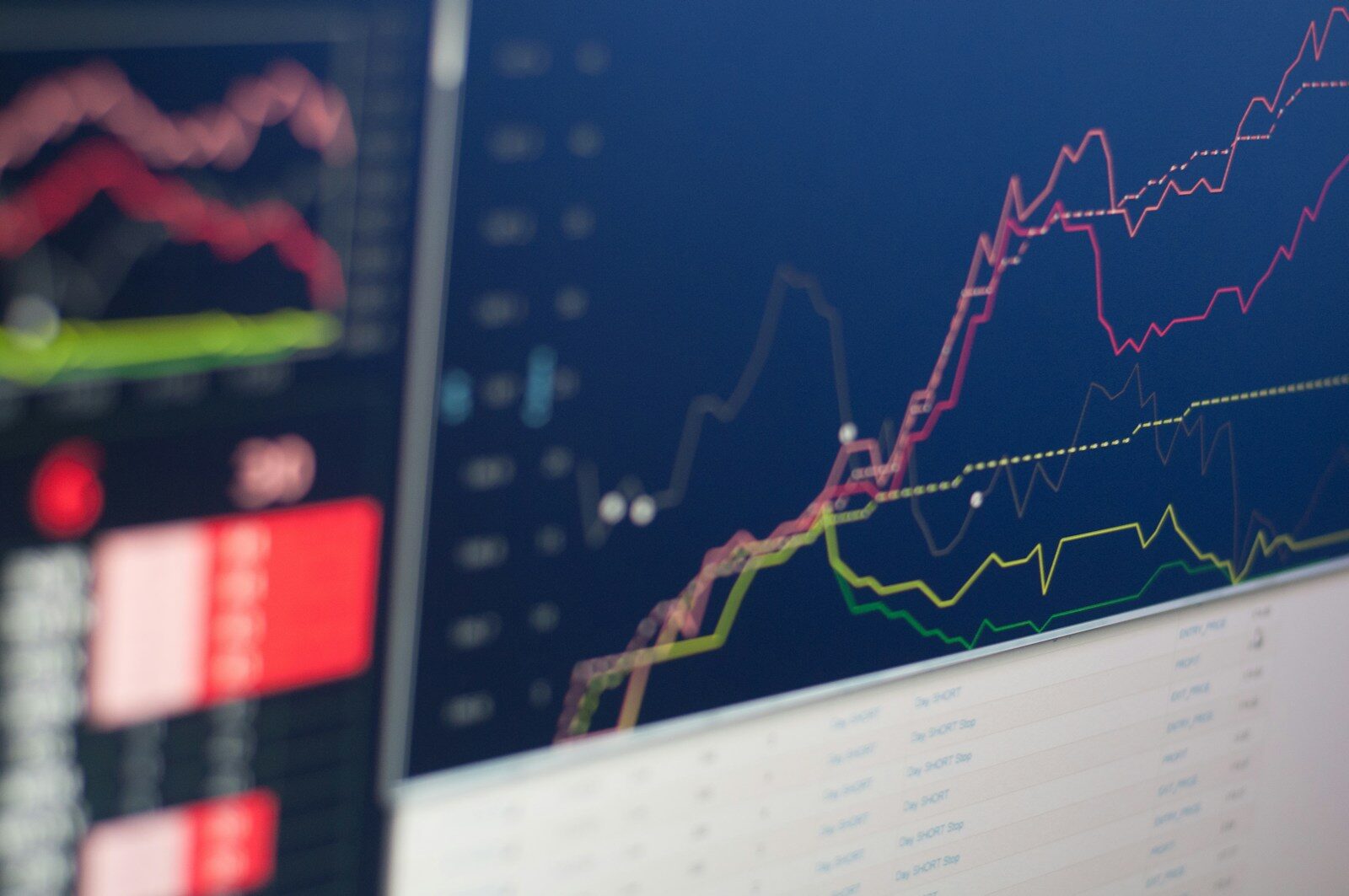 Stock charts displayed during a live trading session