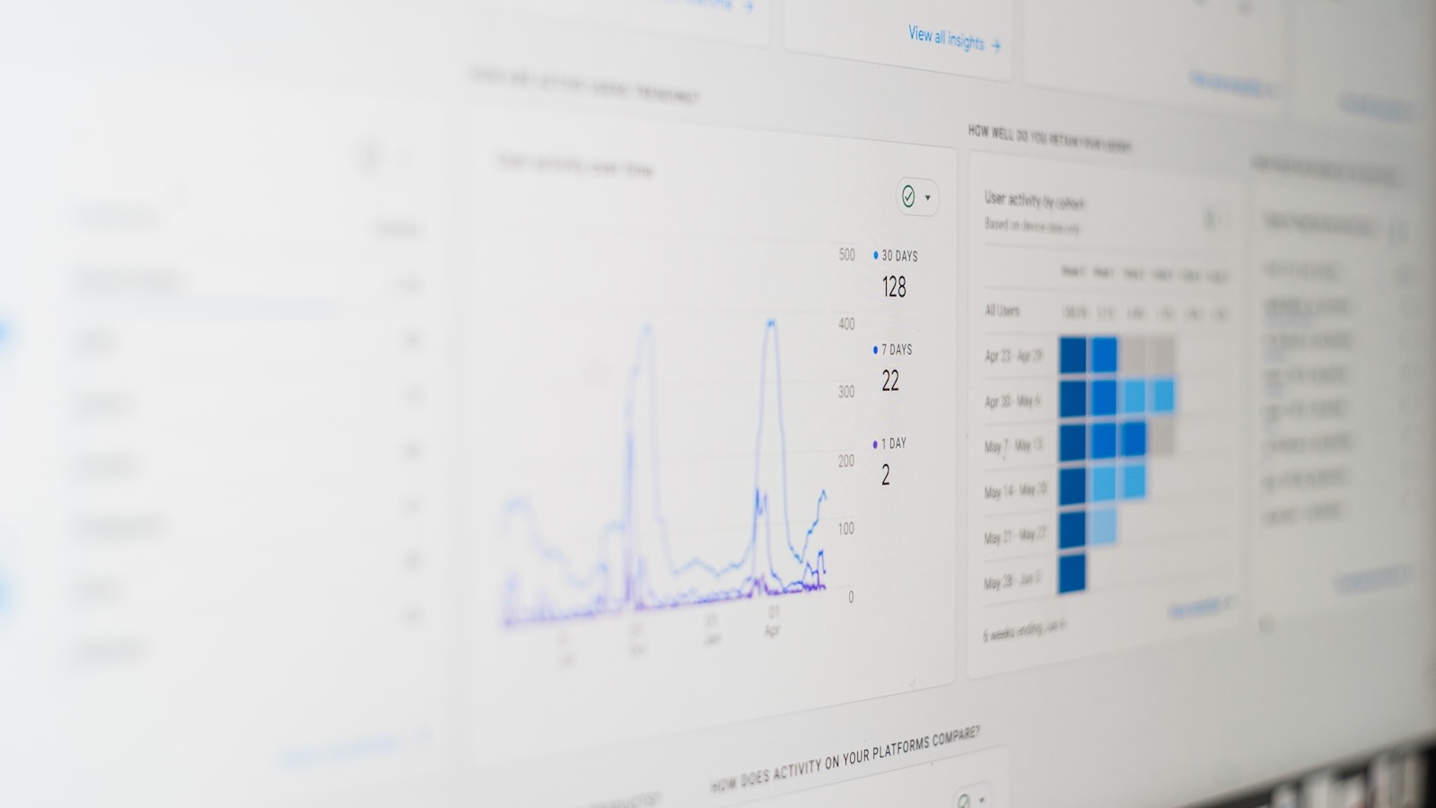 An analytics dashboard on a screen.